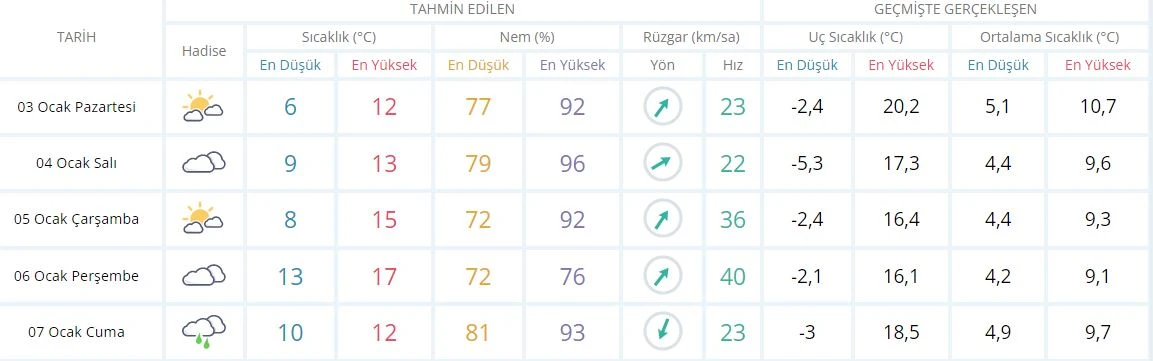 Meteoroloji'den kuvvetli yağış ve fırtına uyarısı! Doğuya kar batıya bahar geliyor